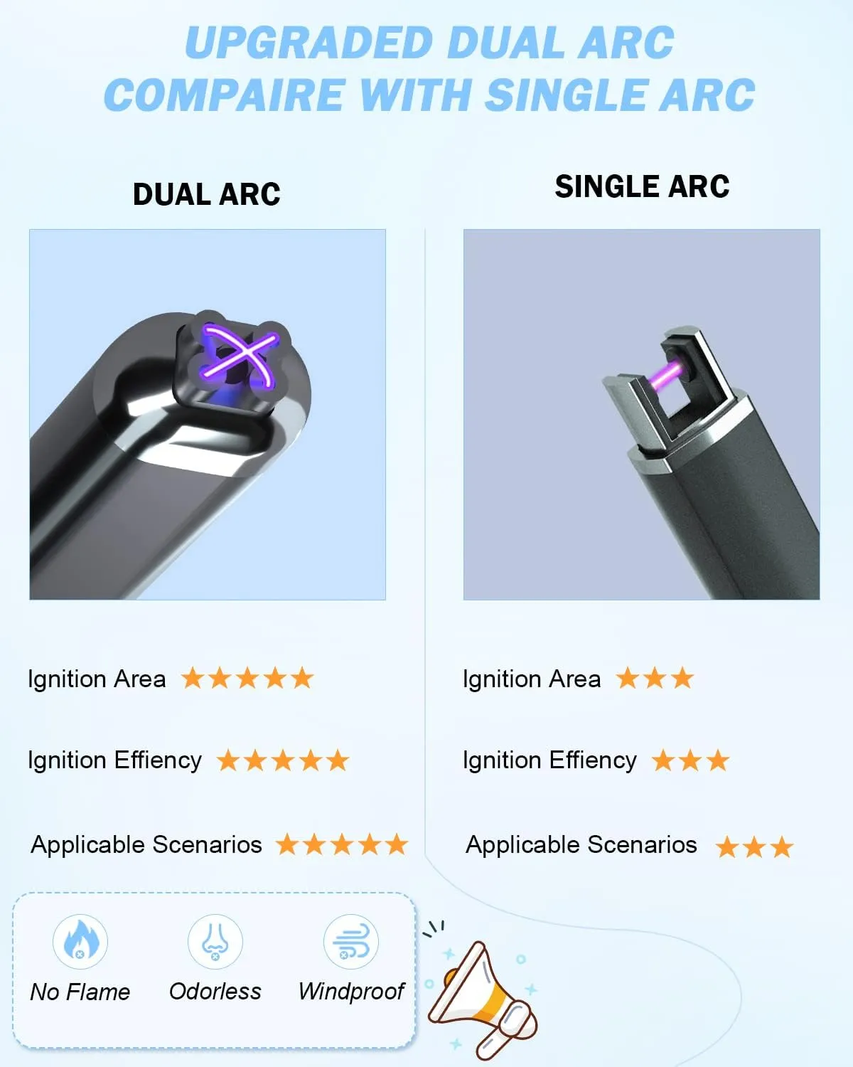 Upgraded Dual Arc Electric Candle Lighter Rechargeable USB Lighter Plasma Arc Lighters for Candle (Obsidian Black)